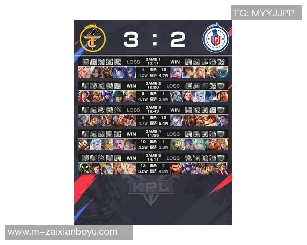 2026电竞新闻CSGO灵活性排行榜揭晓RNG战队荣登第六名引发热议